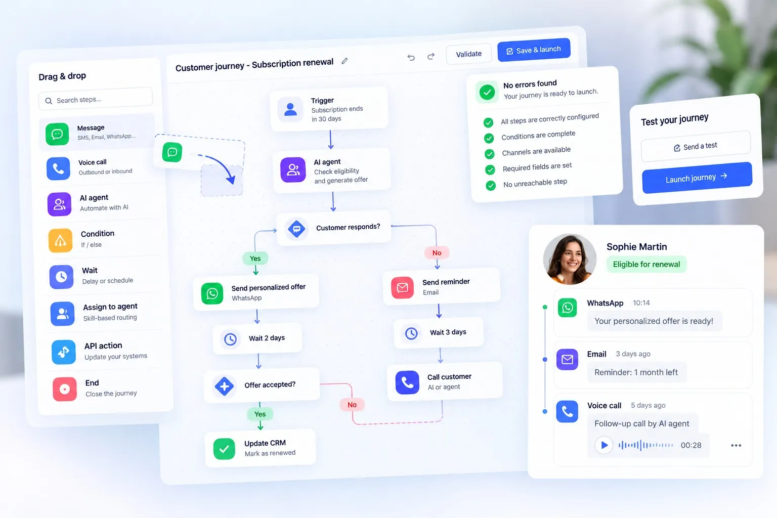 Visual customer-journey builder: an AI agent checks eligibility, sends an offer on WhatsApp and calls the customer